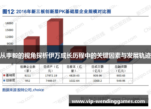 从李毅的视角探析伊万成长历程中的关键因素与发展轨迹