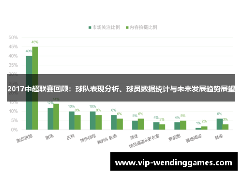 2017中超联赛回顾：球队表现分析、球员数据统计与未来发展趋势展望