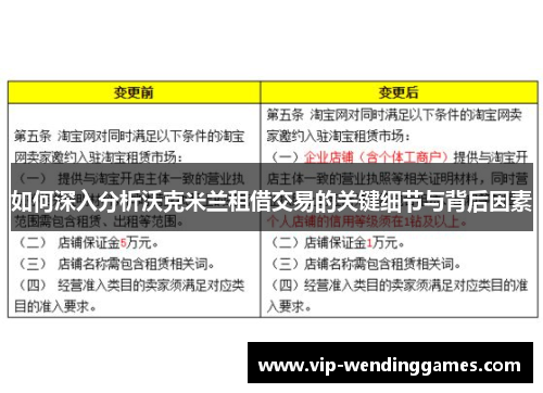 如何深入分析沃克米兰租借交易的关键细节与背后因素