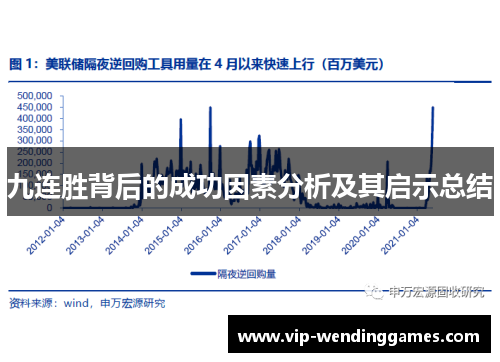 九连胜背后的成功因素分析及其启示总结