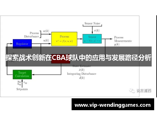 探索战术创新在CBA球队中的应用与发展路径分析
