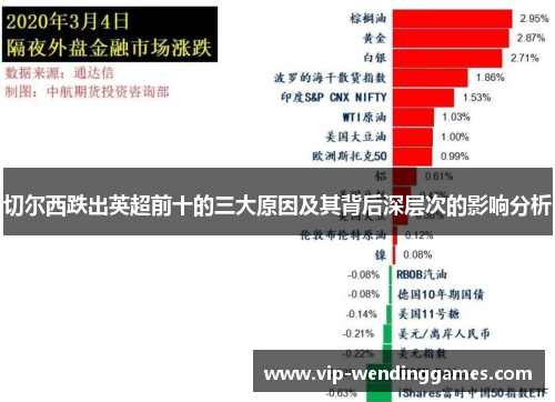 切尔西跌出英超前十的三大原因及其背后深层次的影响分析