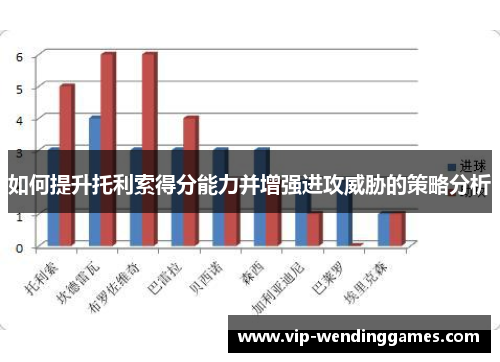 如何提升托利索得分能力并增强进攻威胁的策略分析
