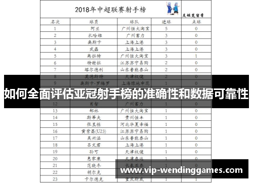 如何全面评估亚冠射手榜的准确性和数据可靠性