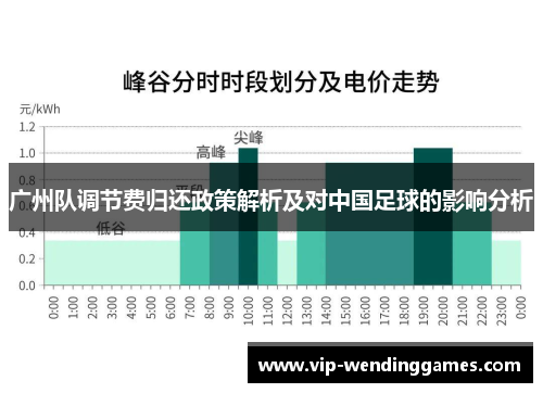 广州队调节费归还政策解析及对中国足球的影响分析