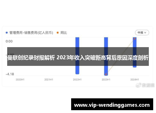 曼联创纪录财报解析 2023年收入突破新高背后原因深度剖析