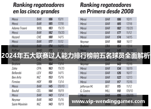 2024年五大联赛过人能力排行榜前五名球员全面解析