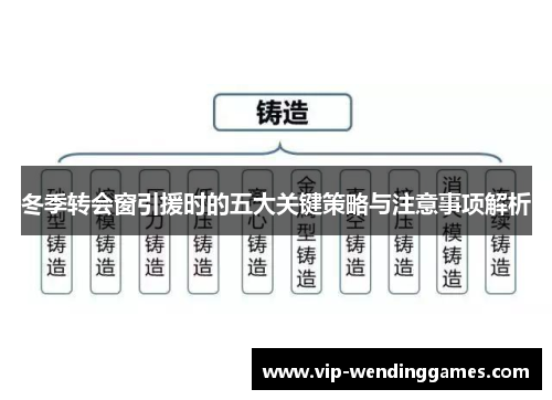 冬季转会窗引援时的五大关键策略与注意事项解析