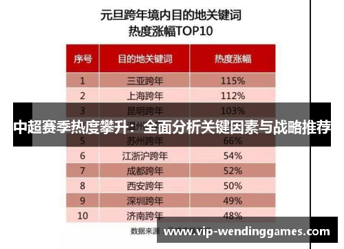 中超赛季热度攀升：全面分析关键因素与战略推荐