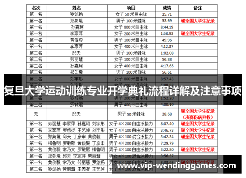 复旦大学运动训练专业开学典礼流程详解及注意事项