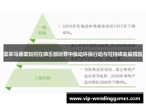 皇家马德里如何在俱乐部运营中推动环保行动与可持续发展措施