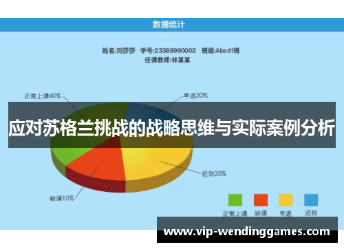 应对苏格兰挑战的战略思维与实际案例分析