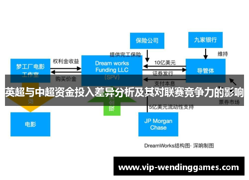 英超与中超资金投入差异分析及其对联赛竞争力的影响