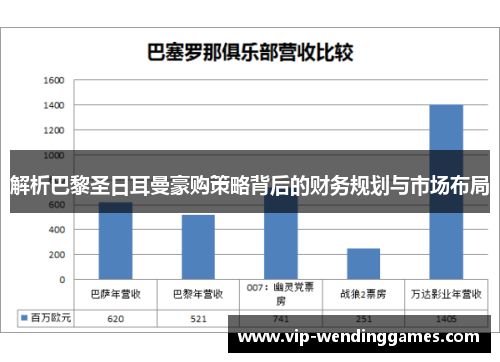 解析巴黎圣日耳曼豪购策略背后的财务规划与市场布局