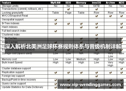 深入解析北美洲足球杯赛规则体系与晋级机制详解