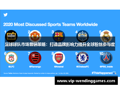足球球队市场营销策略：打造品牌影响力提升全球粉丝参与度