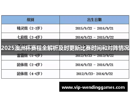 2025澳洲杯赛程全解析及时更新比赛时间和对阵情况