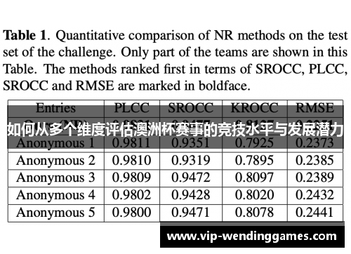 如何从多个维度评估澳洲杯赛事的竞技水平与发展潜力 如何从多个维度评估澳洲杯赛事的竞技水平与发展潜力