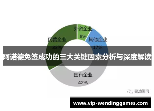 阿诺德免签成功的三大关键因素分析与深度解读