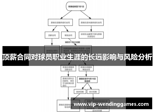 顶薪合同对球员职业生涯的长远影响与风险分析 顶薪合同对球员职业生涯的长远影响与风险分析