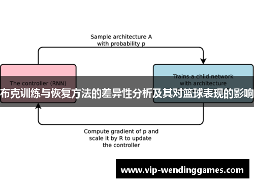 布克训练与恢复方法的差异性分析及其对篮球表现的影响