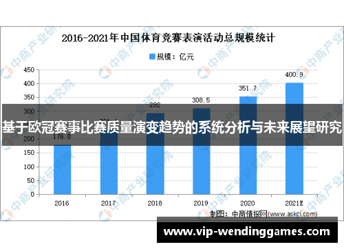 基于欧冠赛事比赛质量演变趋势的系统分析与未来展望研究
