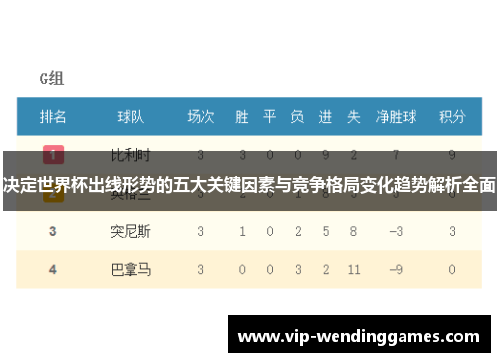 决定世界杯出线形势的五大关键因素与竞争格局变化趋势解析全面 决定世界杯出线形势的五大关键因素与竞争格局变化趋势解析全面