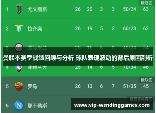 曼联本赛季战绩回顾与分析 球队表现波动的背后原因剖析