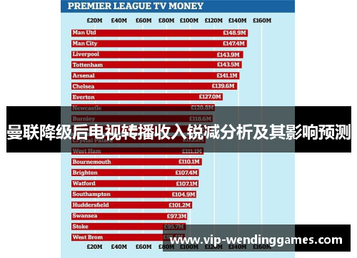 曼联降级后电视转播收入锐减分析及其影响预测