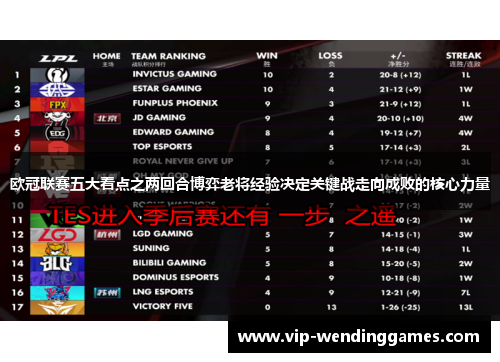 欧冠联赛五大看点之两回合博弈老将经验决定关键战走向成败的核心力量