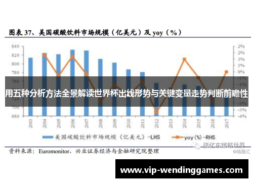 用五种分析方法全景解读世界杯出线形势与关键变量走势判断前瞻性