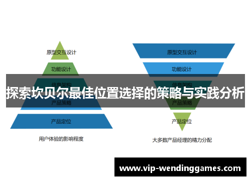 探索坎贝尔最佳位置选择的策略与实践分析